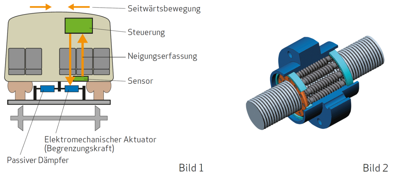 Moog Elektromechanische Aktuatoren_Shinkansen.PNG